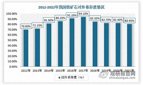 铁矿石国内投资（铁矿石期货喊单直播间）