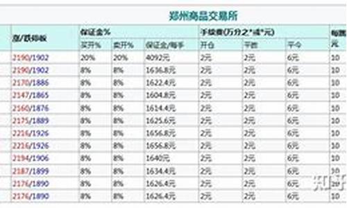 期货甲醇最低投资多少（甲醇期货直播间在线直播）