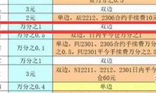 沥青返佣金手续费(沥青手续费多少钱)