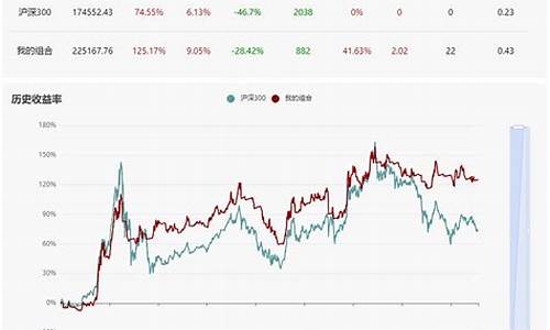 沪深300最晚交易时间(沪深300etf集体放量)