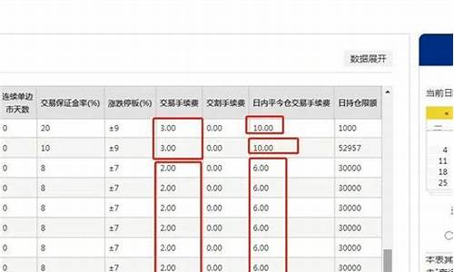 一手甲醇期货多少手续费(期货甲醇一手手续费是多少钱)