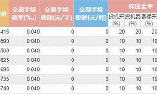 沪铅期货多少钱起投(沪铅期货金投网)