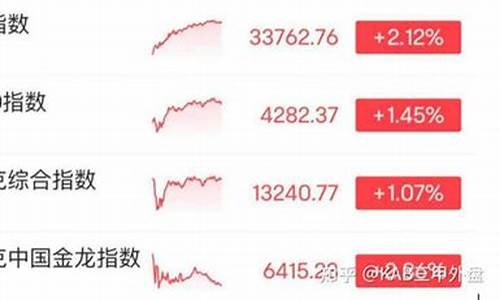 道指期货涨1个点多少钱(道指涨近300点)