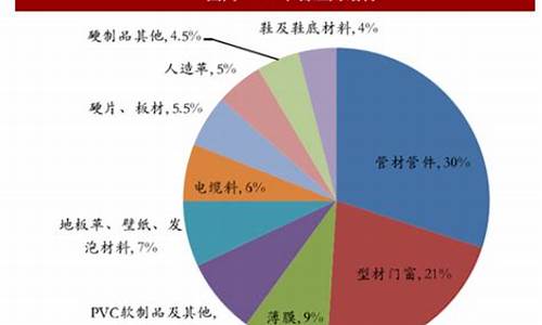 PVC期货交易平台有哪些(pvc期货与哪个品种关联)