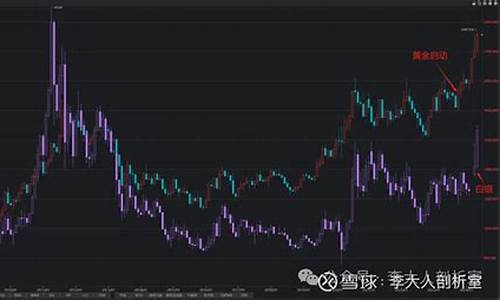 香港期货白银可以涨到多少钱(港股中的白银股)