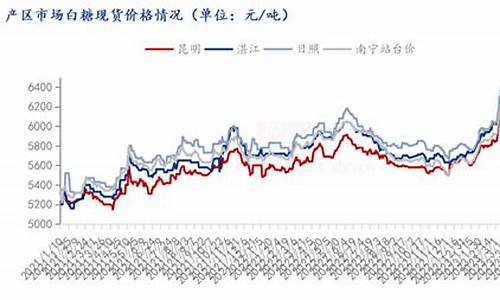 上海白糖交易入门(苏州白糖期货交易选什么平台)