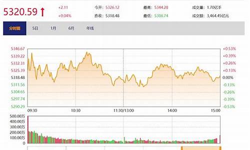 微信直播沪深300期货(微信直播间讲股票)