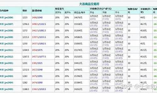 期货焦煤返手续费(焦煤期货一手多少保证金)