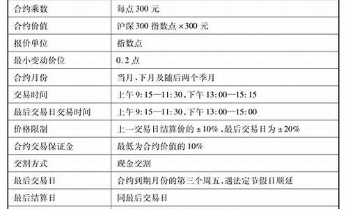 沪深300期货交易期货开户(沪深300期货操作技巧)