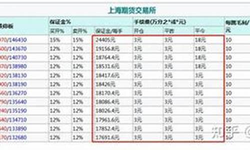 沪镍期货买卖技巧(沪镍期货)