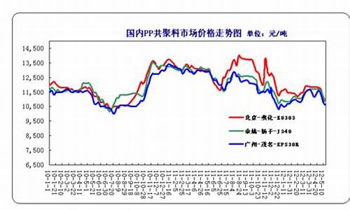 聚丙烯期货价格是多少(聚丙烯期货价格怎么换算现货价格)