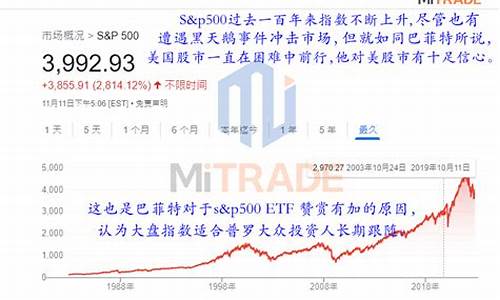 标普500期货投资操作建议（标普指数直播室在线直播）