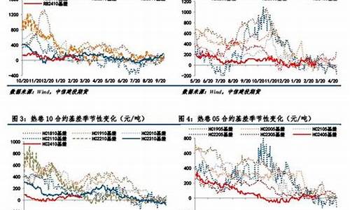 正规期货公司热卷期货手续费(期货热卷手续费多少)