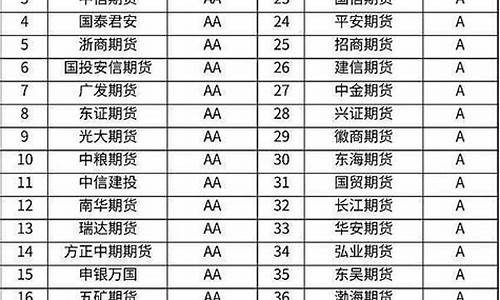 黄金期货一大手手续费多少（黄金原油喊单直播室）