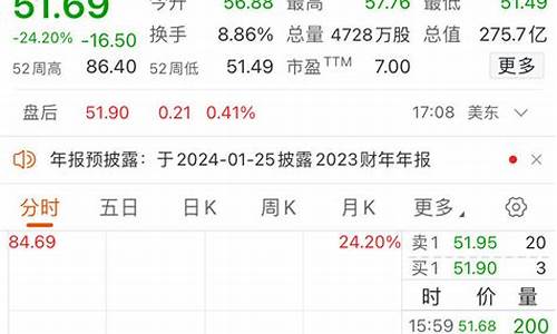 大麦财经2024道指保证金(大麦财经期货直播间)