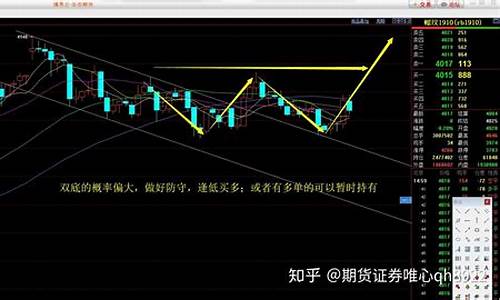 华尔街天然气期货实盘直播室