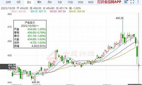 远大期货沪金非农行情直播室(远大期货直播间)