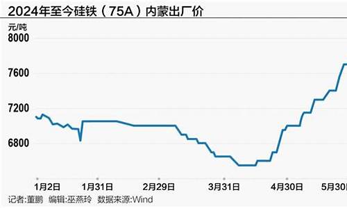 2025硅铁期货喊单直播间(硅铁期货市场)