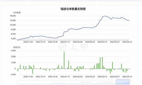 锰硅期货24小时直播间喊单(锰硅期货最新消息)