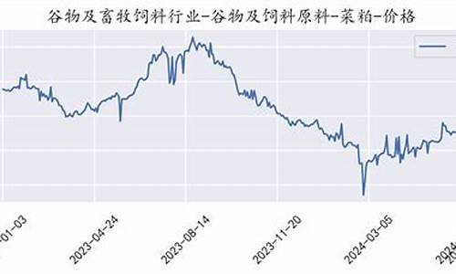 大麦财经2024菜粕直播间(大麦市场行情)