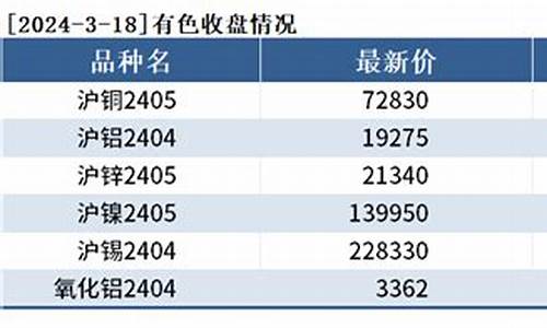 大麦财经24小时沪铜直播间喊单