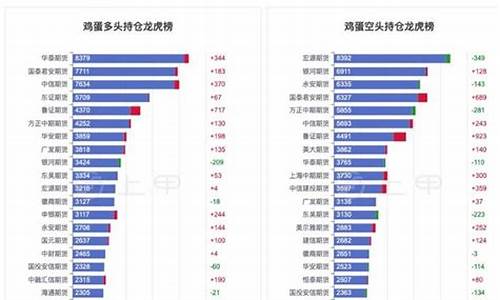 华尔街鸡蛋期货行情直播室(华尔街期货交易所)