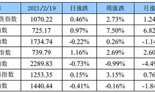 24小时农产品期货直播间(农产品期货实时行情)