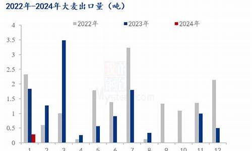 大麦财经2024甲碱期货喊单直播(大麦 期货)